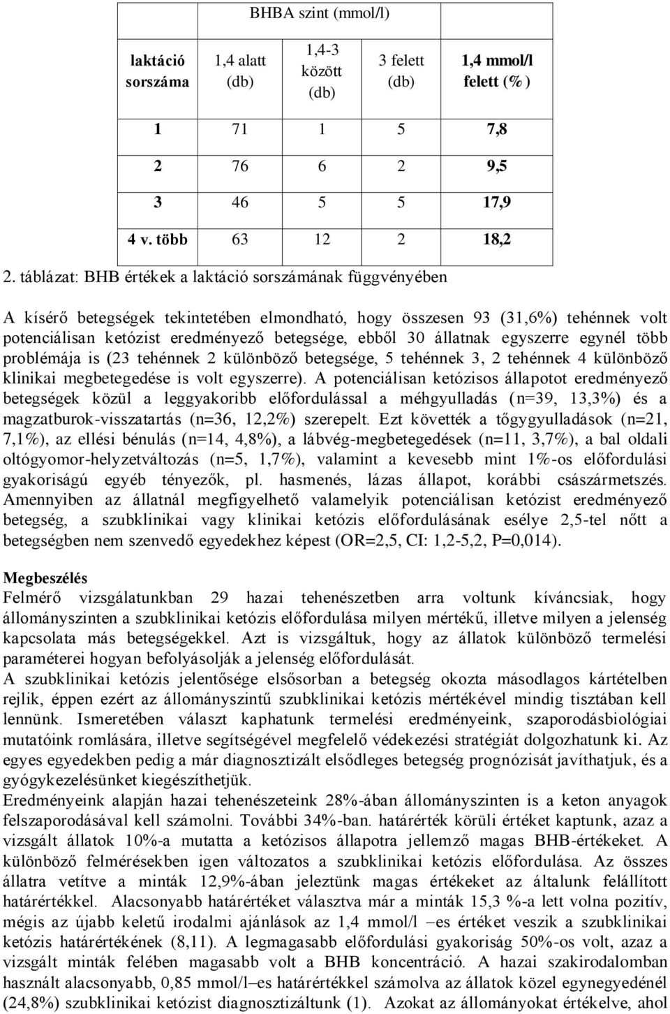 állatnak egyszerre egynél több problémája is (23 tehénnek 2 különböző betegsége, 5 tehénnek 3, 2 tehénnek 4 különböző klinikai megbetegedése is volt egyszerre).