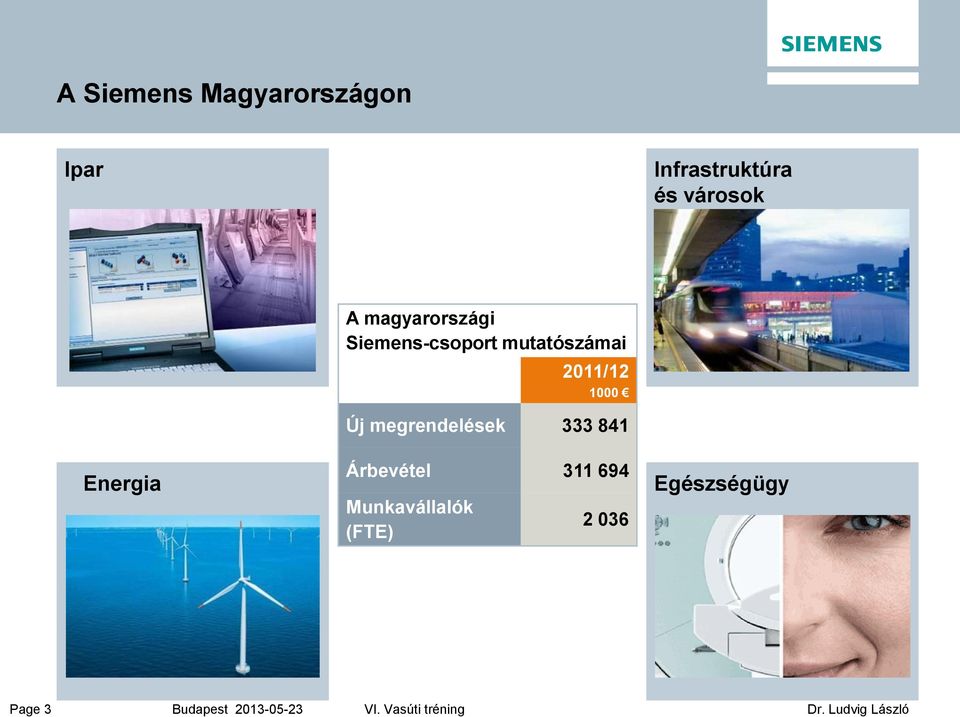 mutatószámai 2011/12 1000 Új megrendelések 333 841