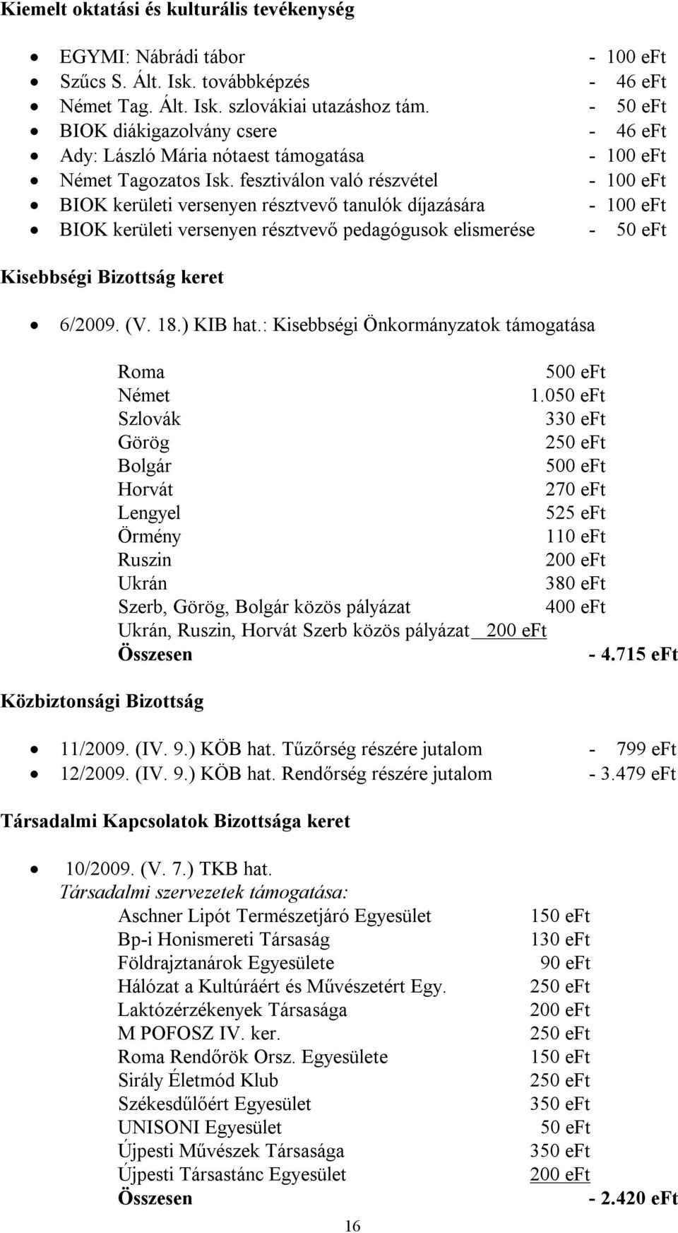 fesztiválon való részvétel - 100 BIOK kerületi versenyen résztvevő tanulók díjazására - 100 BIOK kerületi versenyen résztvevő pedagógusok elismerése - 50 Kisebbségi Bizottság keret 6/2009. (V. 18.