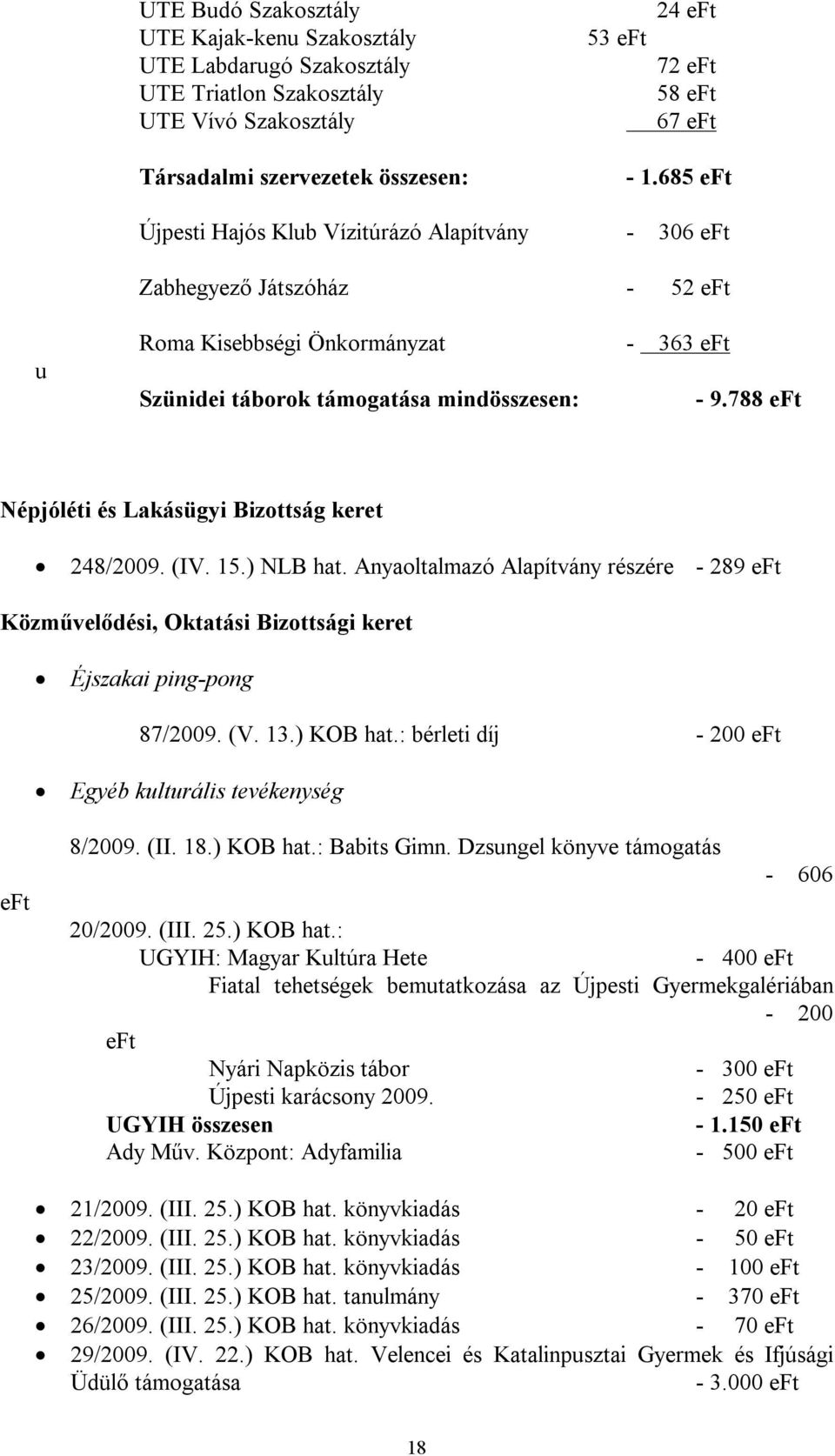 788 Népjóléti és Lakásügyi Bizottság keret 248/2009. (IV. 15.) NLB hat. Anyaoltalmazó Alapítvány részére - 289 Közművelődési, Oktatási Bizottsági keret Éjszakai ping-pong 87/2009. (V. 13.) KOB hat.