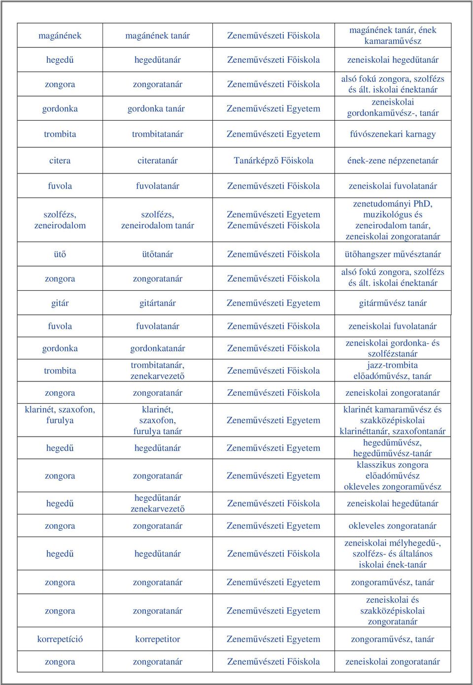 iskolai ének zeneiskolai gordonkaművész-, trombita trombita fúvószenekari karnagy citera citera Tanárképző Főiskola ének-zene népzene fuvola fuvola Zeneművészeti Főiskola zeneiskolai fuvola szolfézs,