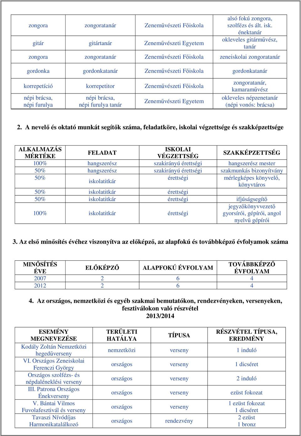 népi furulya népi brácsa, népi furulya zongora, okleveles népzene (népi vonós: brácsa) 2.