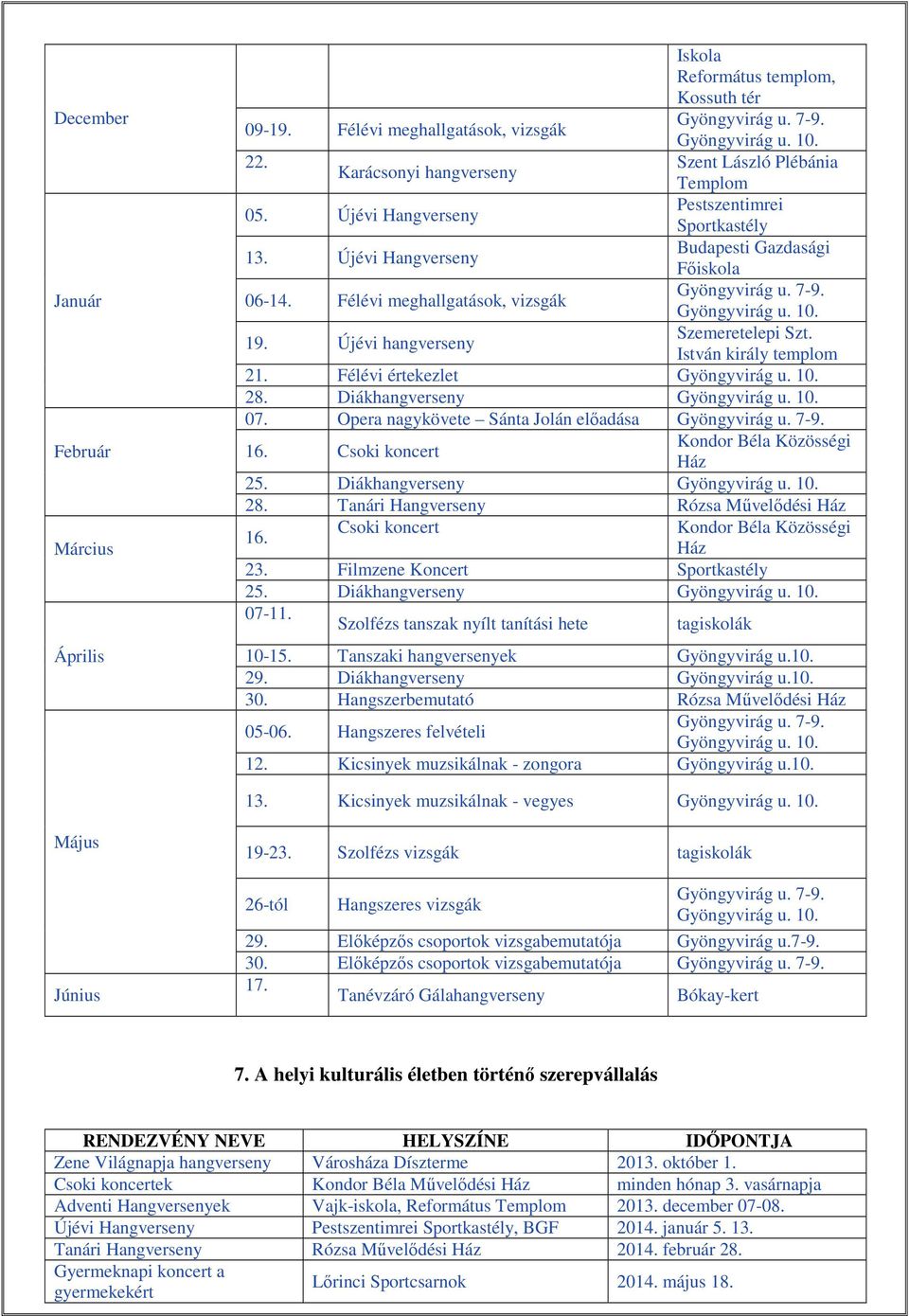 István király templom 21. Félévi értekezlet 28. Diákhangverseny 07. Opera nagykövete Sánta Jolán előadása 16. Csoki koncert Kondor Béla Közösségi Ház 25. Diákhangverseny 28.