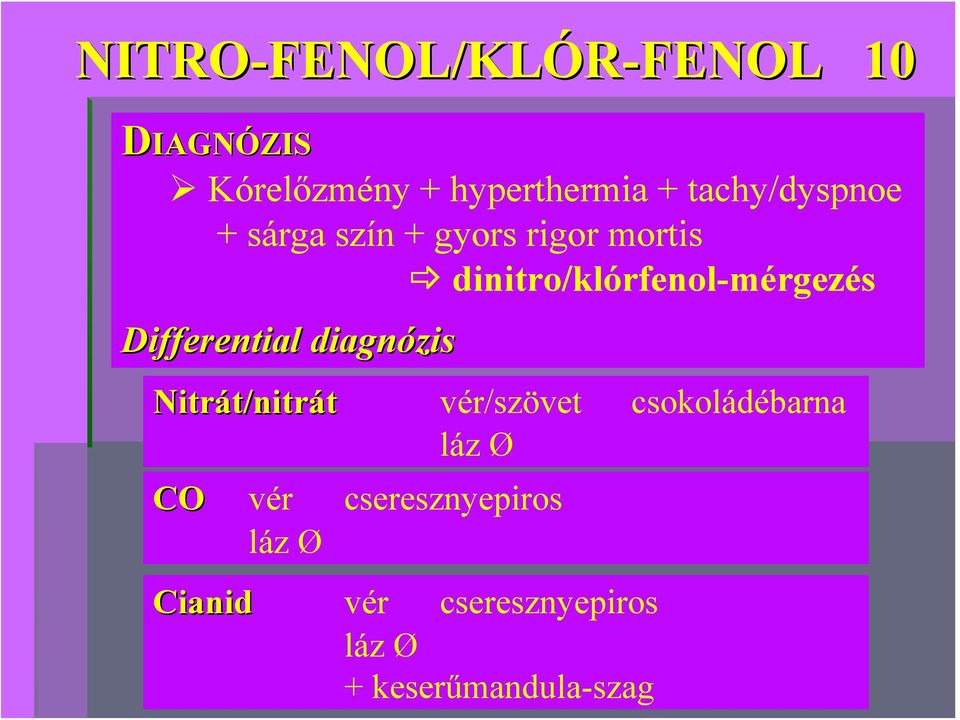 Differential diagnózis Nitrát/nitrát vér/szövet csokoládébarna láz Ø CO vér