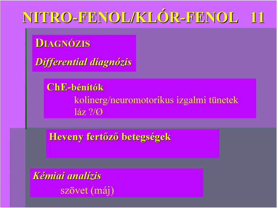 kolinerg/neuromotorikus izgalmi tünetek láz?