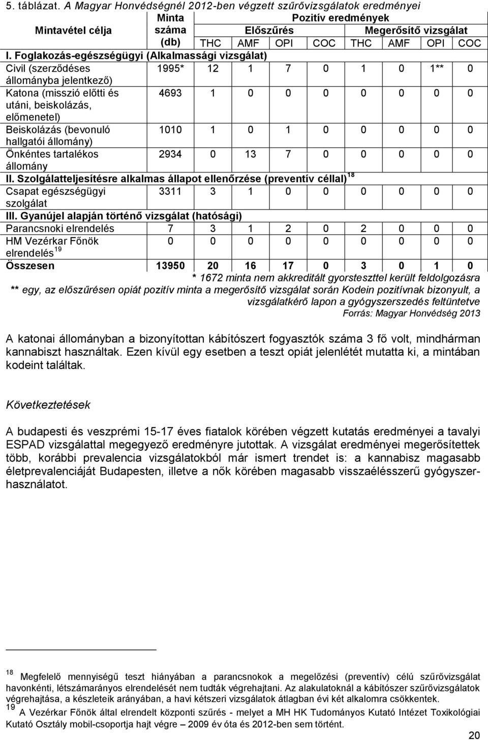 Beiskolázás (bevonuló 1010 1 0 1 0 0 0 0 0 hallgatói állomány) Önkéntes tartalékos 2934 0 13 7 0 0 0 0 0 állomány II.