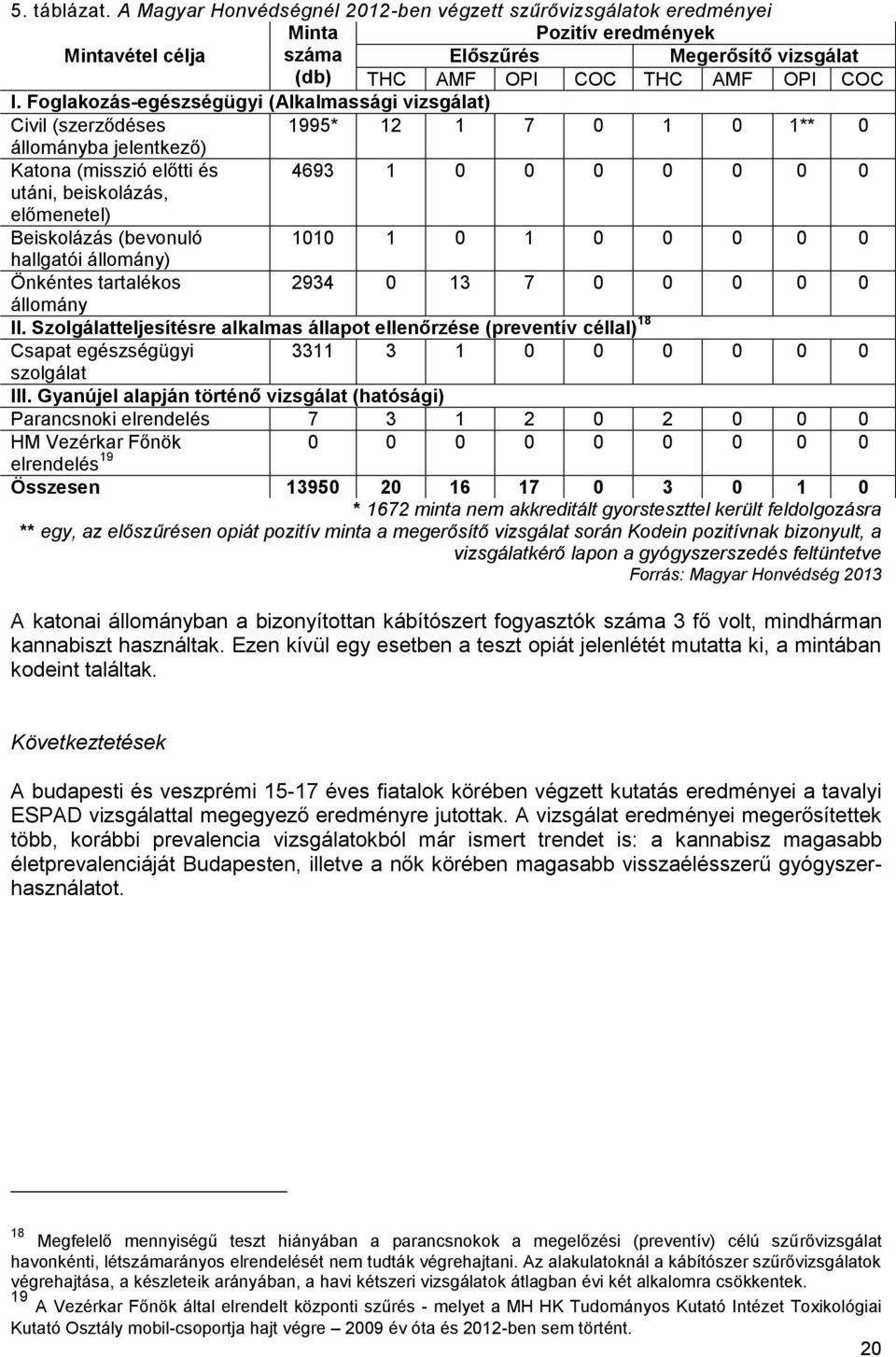 Beiskolázás (bevonuló 1010 1 0 1 0 0 0 0 0 hallgatói állomány) Önkéntes tartalékos 2934 0 13 7 0 0 0 0 0 állomány II.