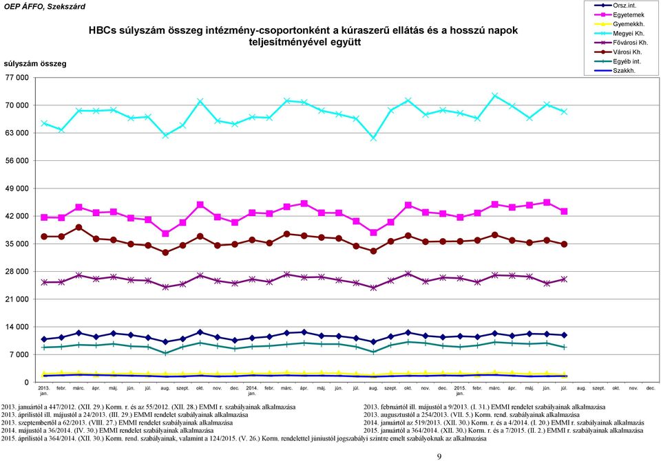 jan. febr. márc. ápr. máj. jún. júl. aug. szept. okt. nov. dec. 2013. januártól a 447/2012. (XII. 29.) Korm. r. és az 55/2012. (XII. 28.) EMMI r. szabályainak alkalmazása 2013. februártól ill.