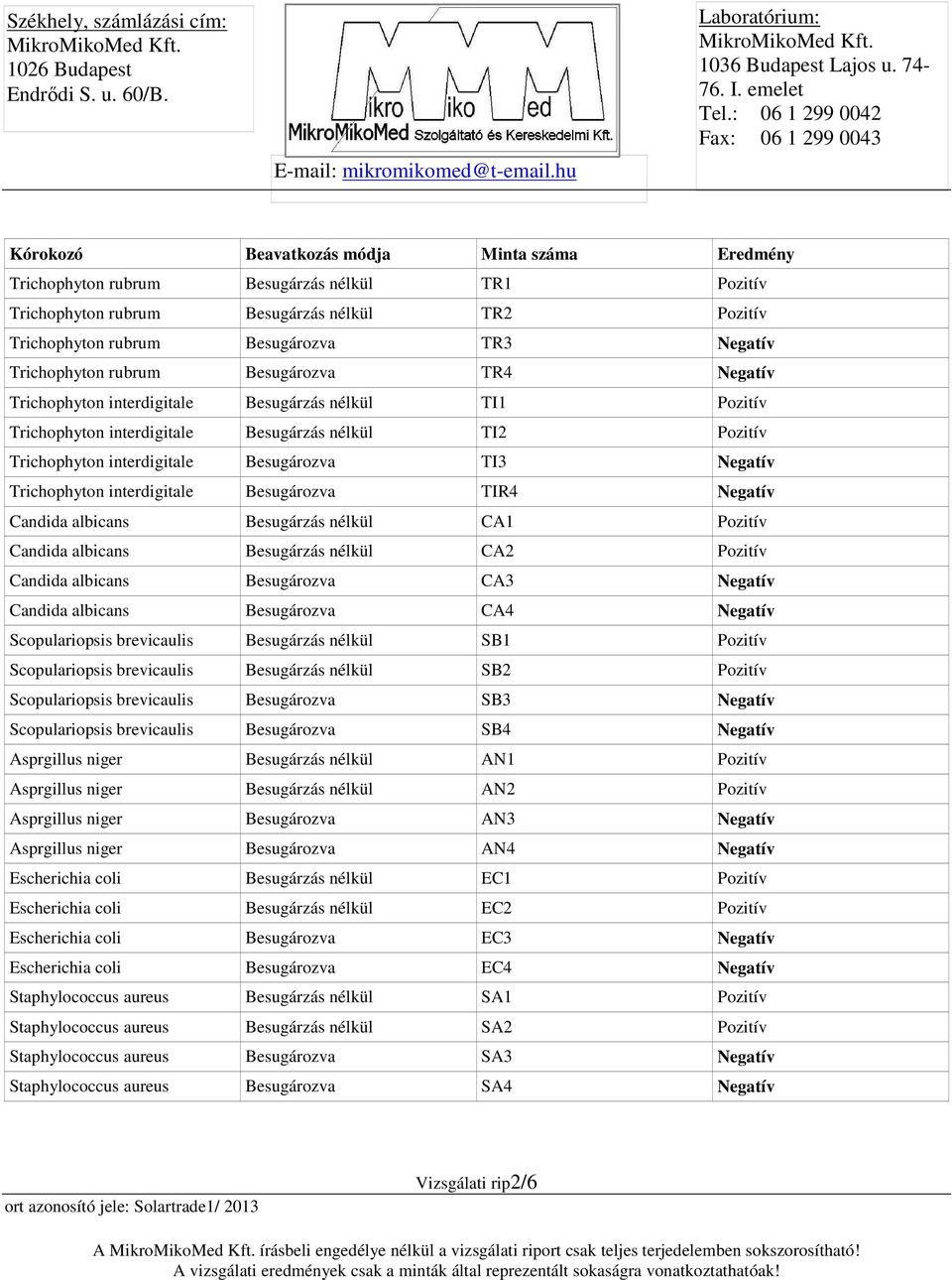 TI3 Negatív Trichophyton interdigitale Besugározva TIR4 Negatív Candida albicans Besugárzás nélkül CA1 Pozitív Candida albicans Besugárzás nélkül CA2 Pozitív Candida albicans Besugározva CA3 Negatív