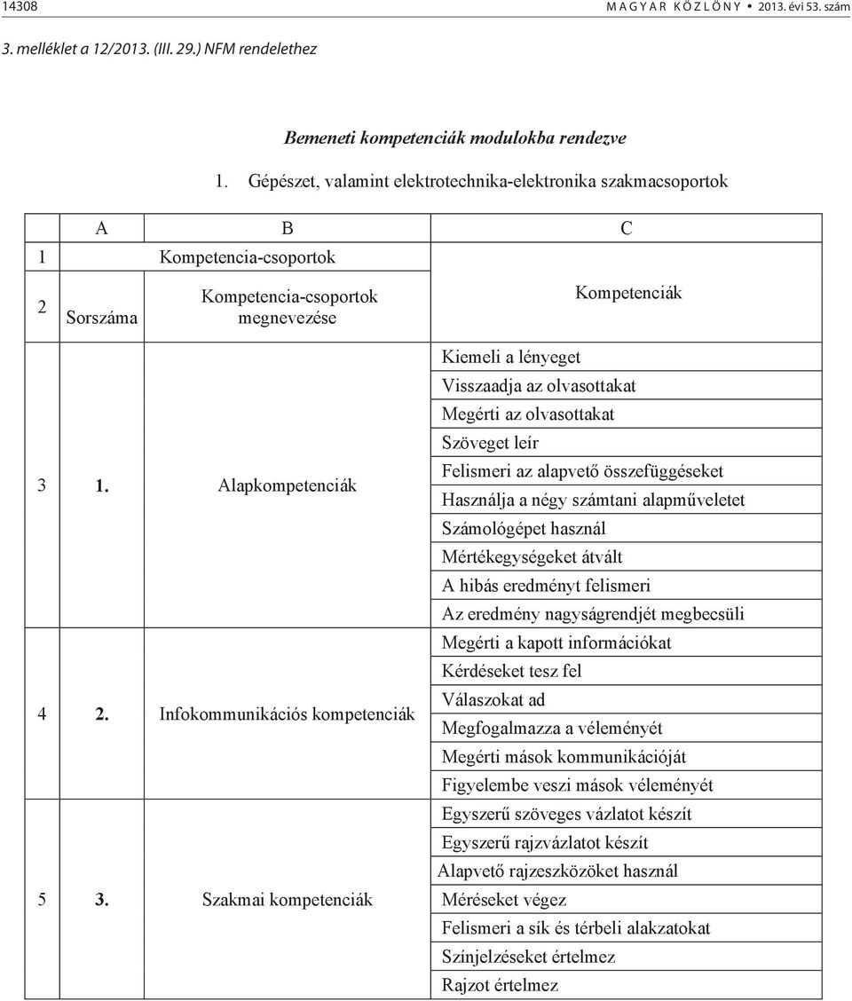 Infokommunikációs kompetenciák 5 3.