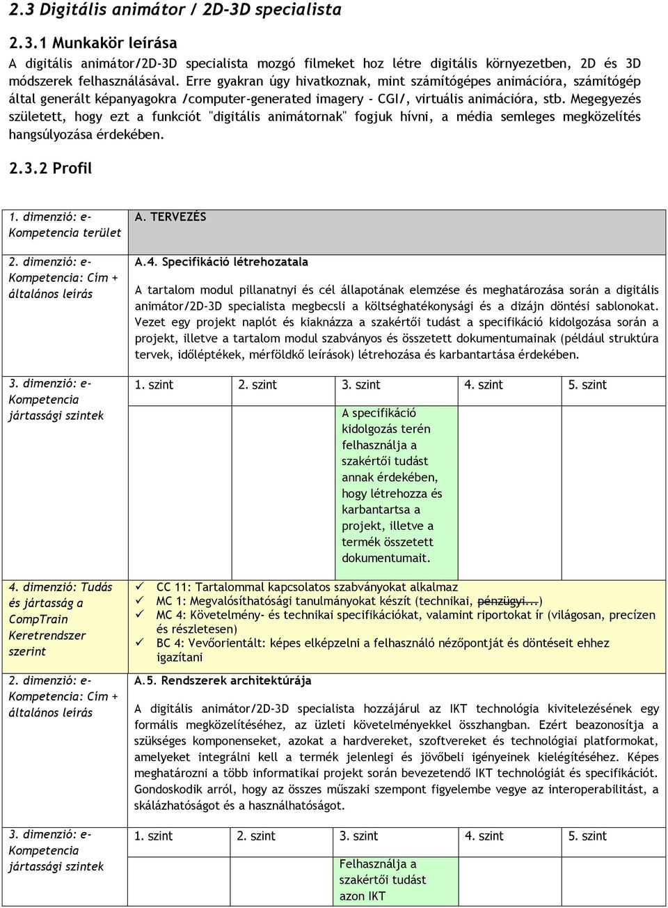 Megegyezés született, hogy ezt a funkciót "digitális animátornak" fogjuk hívni, a média semleges megközelítés hangsúlyozása érdekében. 2.3.2 Profil 1. dimenzió: e- terület : Cím + : Cím + A.