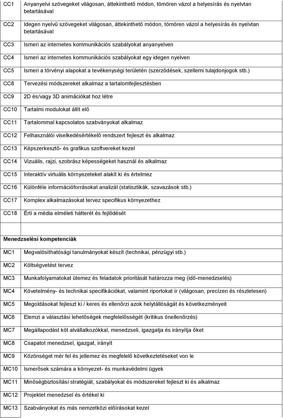 egy idegen nyelven Ismeri a törvényi alapokat a tevékenységi területén (szerződések, szellemi tulajdonjogok stb.