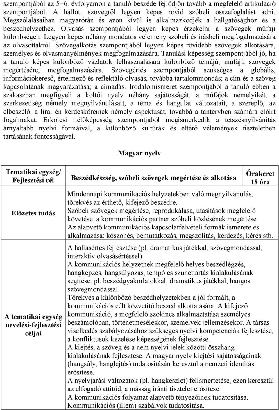 Legyen képes néhány mondatos vélemény szóbeli és írásbeli megfogalmazására az olvasottakról.