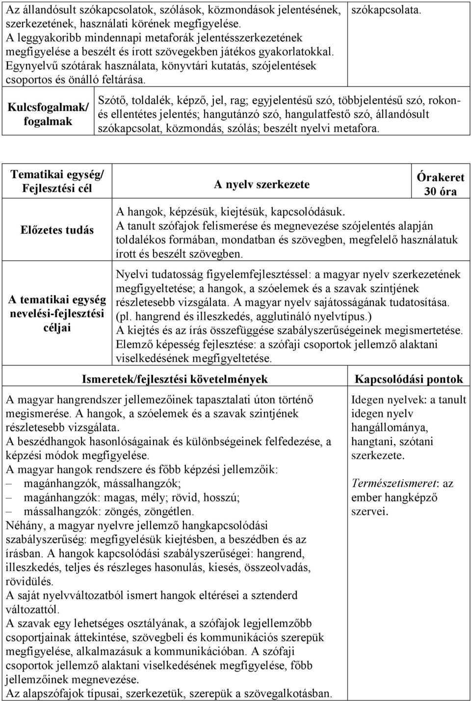 Egynyelvű szótárak használata, könyvtári kutatás, szójelentések csoportos és önálló feltárása. Kulcsfogalmak/ fogalmak szókapcsolata.