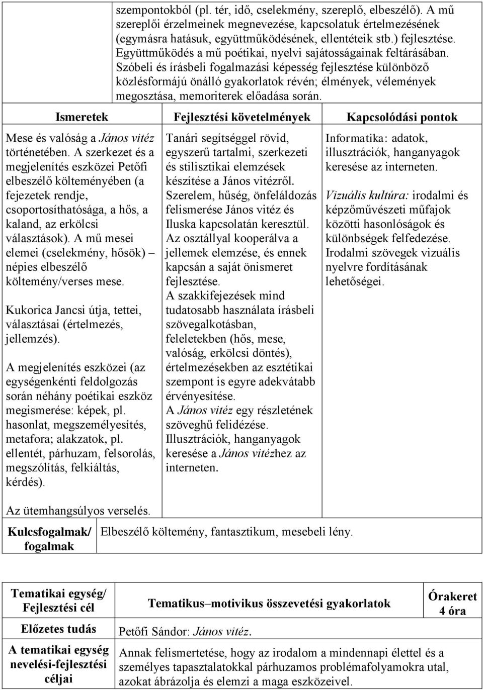 Szóbeli és írásbeli fogalmazási képesség fejlesztése különböző közlésformájú önálló gyakorlatok révén; élmények, vélemények megosztása, memoriterek előadása során.