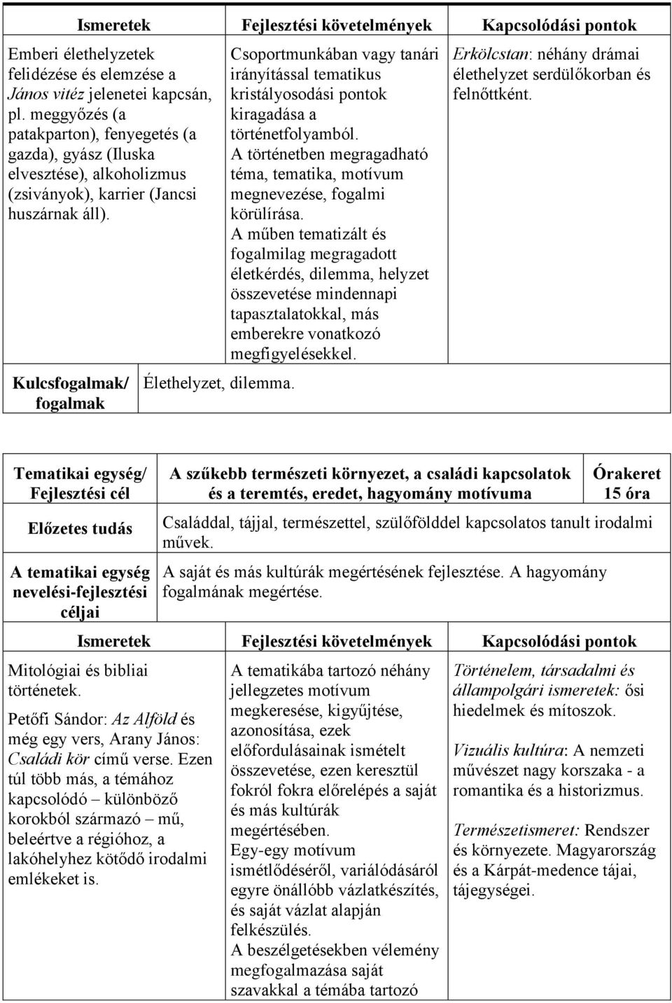 Csoportmunkában vagy tanári irányítással tematikus kristályosodási pontok kiragadása a történetfolyamból. A történetben megragadható téma, tematika, motívum megnevezése, fogalmi körülírása.