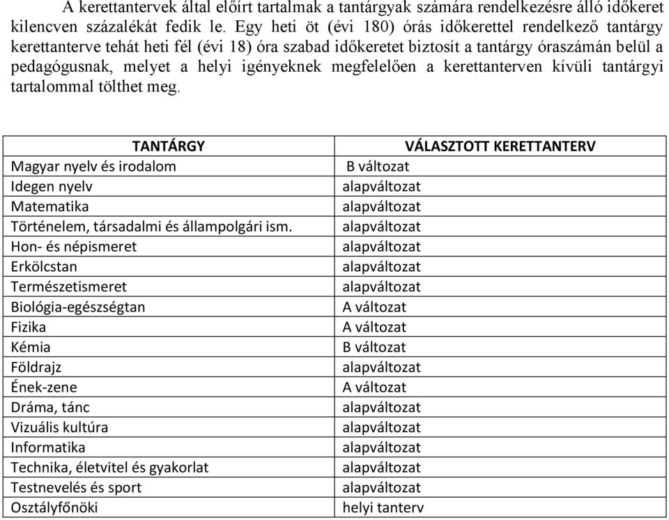 megfelelően a kerettanterven kívüli tantárgyi tartalommal tölthet meg. TANTÁRGY Magyar nyelv és irodalom Idegen nyelv Matematika Történelem, társadalmi és állampolgári ism.