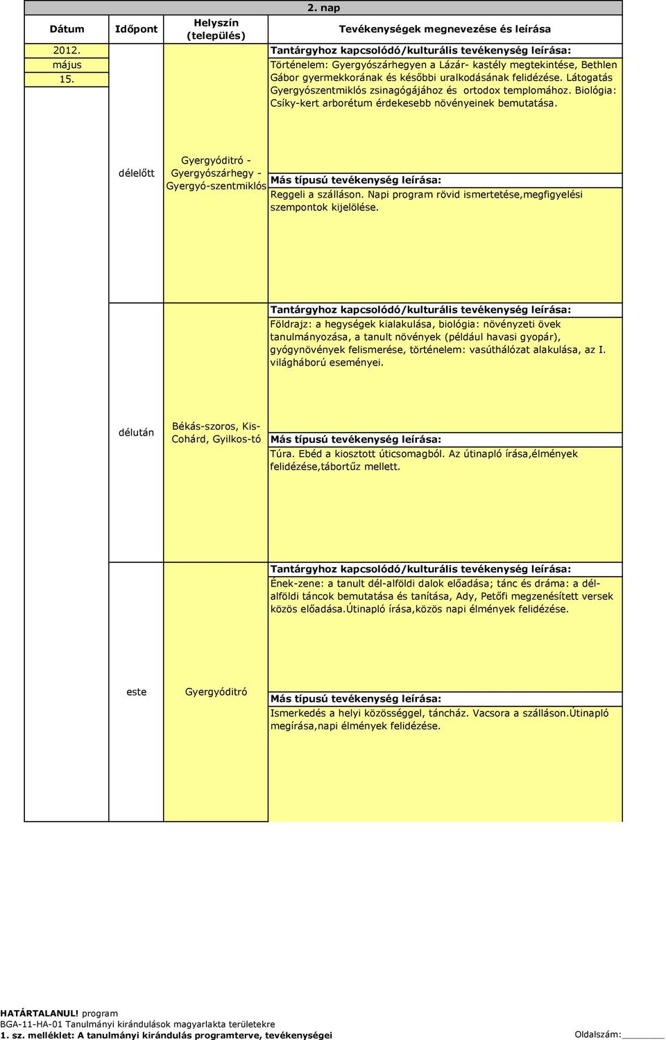 Napi program rövid ismertetése,megfigyelési szempontok kijelölése.