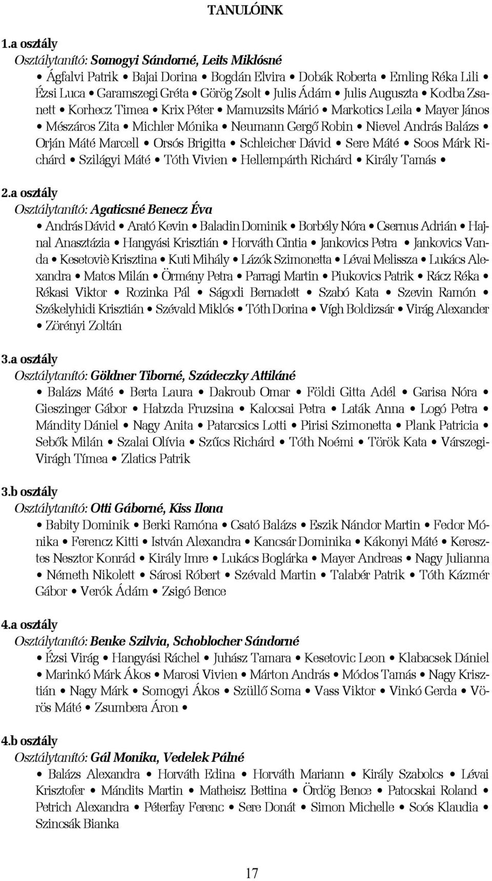 Kodba Zsanett Korhecz Timea Krix Péter Mamuzsits Márió Markotics Leila Mayer János Mészáros Zita Michler Mónika Neumann Gergõ Robin Nievel András Balázs Orján Máté Marcell Orsós Brigitta Schleicher