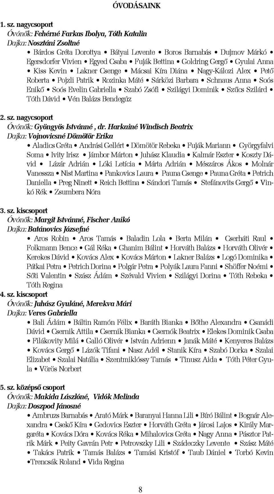 Gergõ Gyulai Anna Kiss Kevin Lakner Csenge Mácsai Kíra Diána Nagy-Kálozi Alex Petõ Roberta Pojzli Patrik Rozinka Máté Sárközi Barbara Schnaus Anna Soós Enikõ Soós Evelin Gabriella Szabó Zsófi