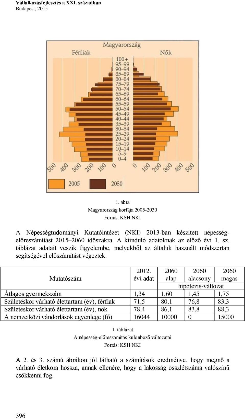 táblázat adatait veszik figyelembe, melyekből az általuk használt módszertan segítségével előszámítást végeztek. Mutatószám 2012.