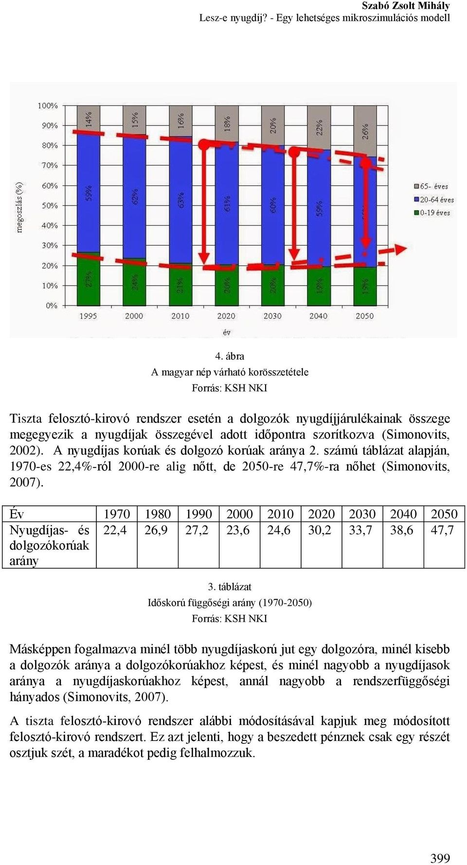 (Simonovits, 2002). A nyugdíjas korúak és dolgozó korúak aránya 2. számú táblázat alapján, 1970-es 22,4%-ról 2000-re alig nőtt, de 2050-re 47,7%-ra nőhet (Simonovits, 2007).