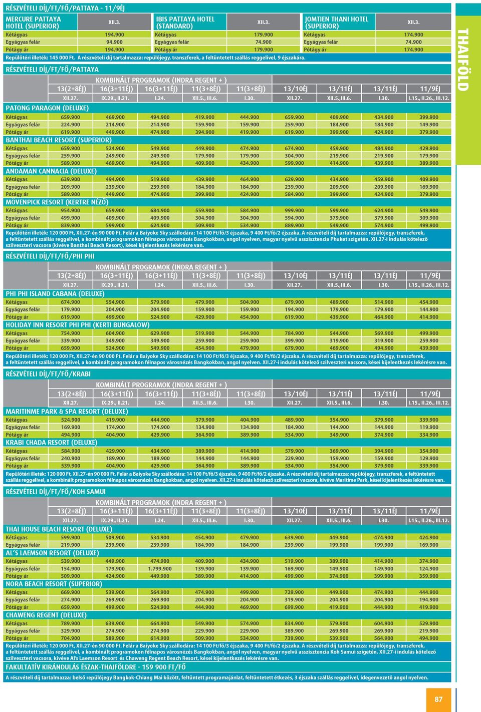 A részvételi díj tartalmazza: repülőjegy, transzferek, a feltüntetett szállás reggelivel, 9 éjszakára.