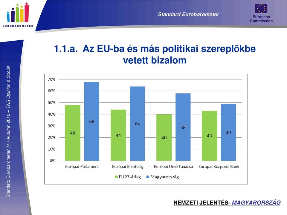 más politikai