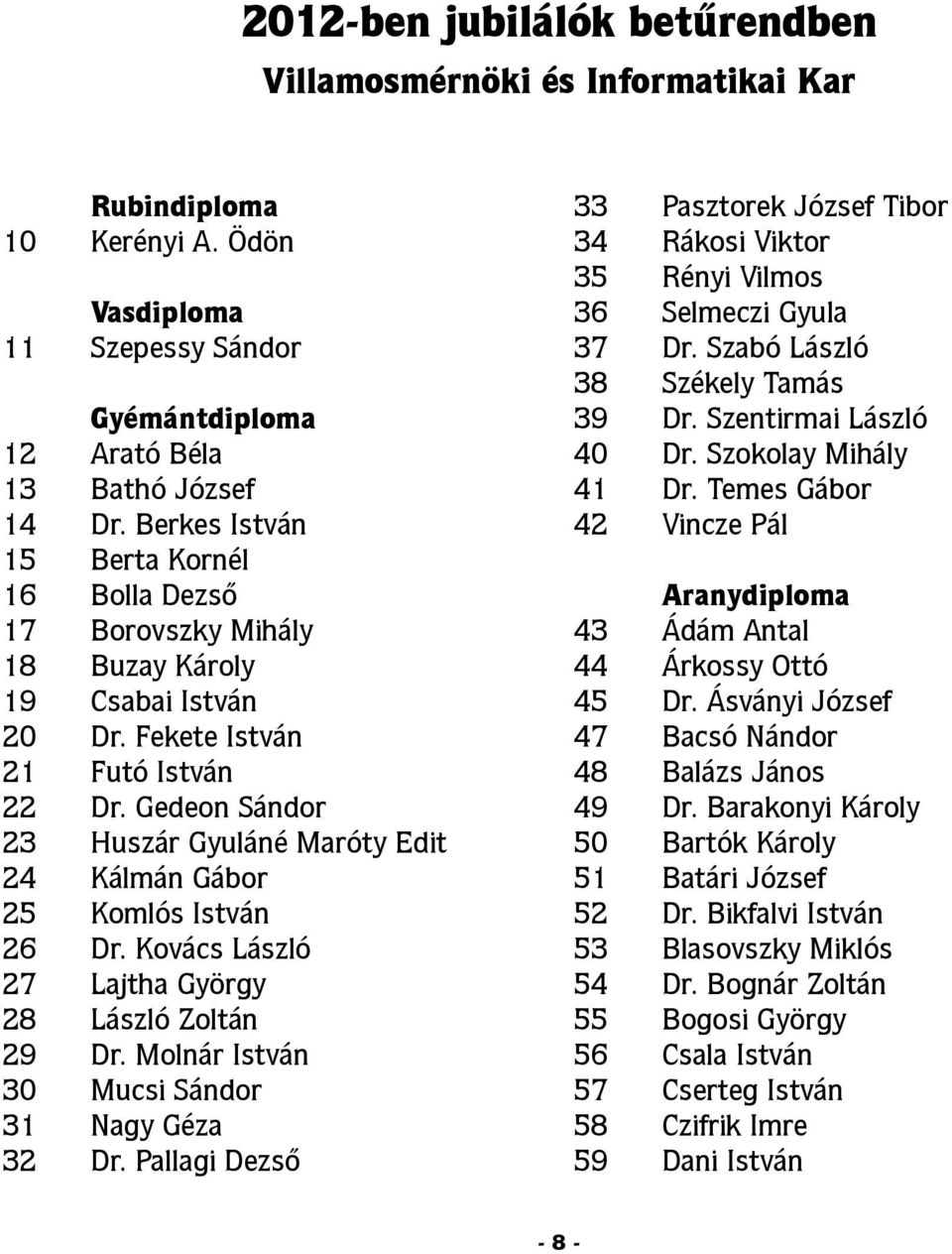 Gedeon Sándor 23 Huszár Gyuláné Maróty Edit 24 Kálmán Gábor 25 Komlós István 26 Dr. Kovács László 27 Lajtha György 28 László Zoltán 29 Dr. Molnár István 30 Mucsi Sándor 31 Nagy Géza 32 Dr.