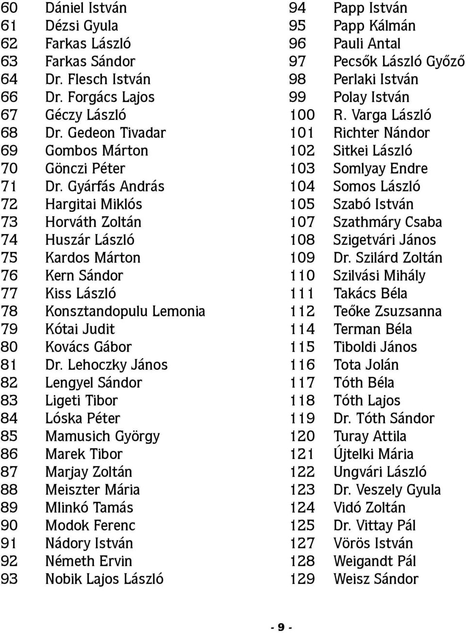 Lehoczky János 82 Lengyel Sándor 83 Ligeti Tibor 84 Lóska Péter 85 Mamusich György 86 Marek Tibor 87 Marjay Zoltán 88 Meiszter Mária 89 Mlinkó Tamás 90 Modok Ferenc 91 Nádory István 92 Németh Ervin