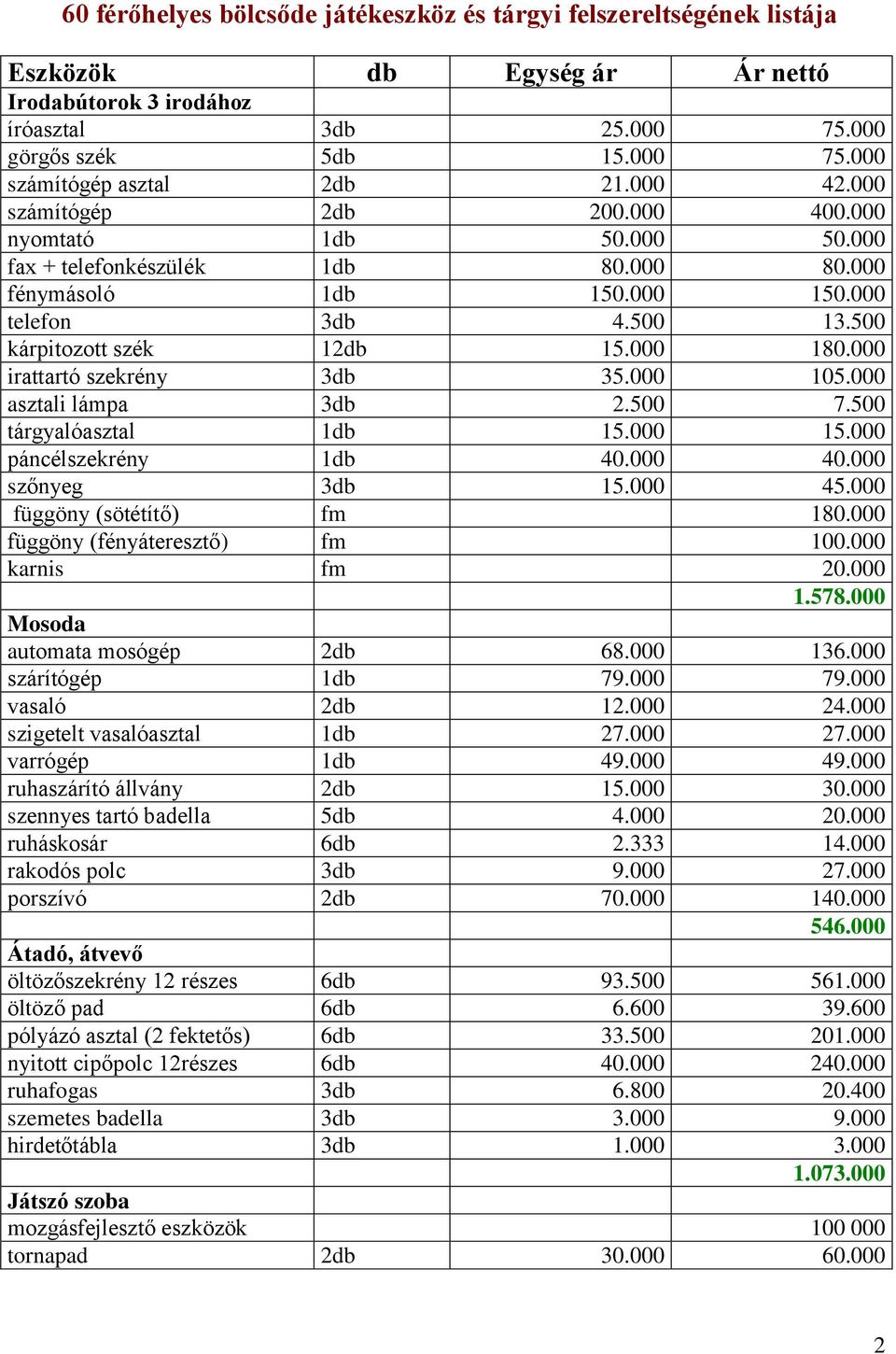 000 irattartó szekrény 3db 35.000 105.000 asztali lámpa 3db 2.500 7.500 tárgyalóasztal 1db 15.000 15.000 páncélszekrény 1db 40.000 40.000 szőnyeg 3db 15.000 45.000 függöny (sötétítő) fm 180.