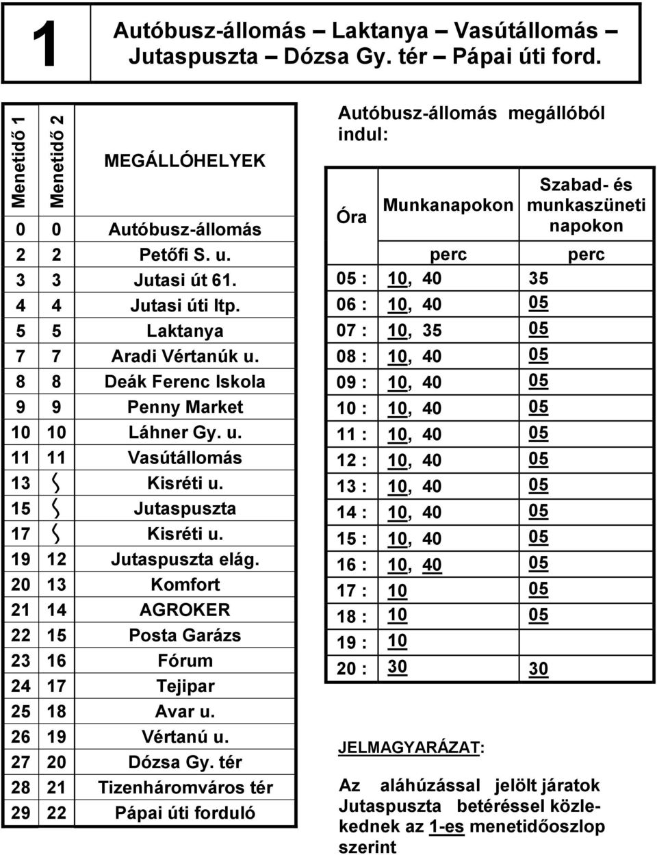 20 13 Komfort 21 14 AGROKER 22 15 Posta Garázs 23 16 Fórum 24 17 Tejipar 25 18 Avar u. 26 19 Vértanú u. 27 20 Dózsa Gy.