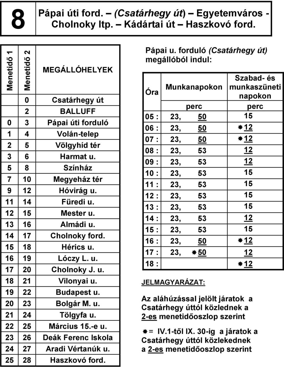 19 22 Budapest u. 20 23 Bolgár M. u. 21 24 Tölgyfa u. 22 25 Március 15.-e u. 23 26 Deák Ferenc Iskola 24 27 Aradi Vértanúk u. 25 28 Haszkovó ford. Pápai u.