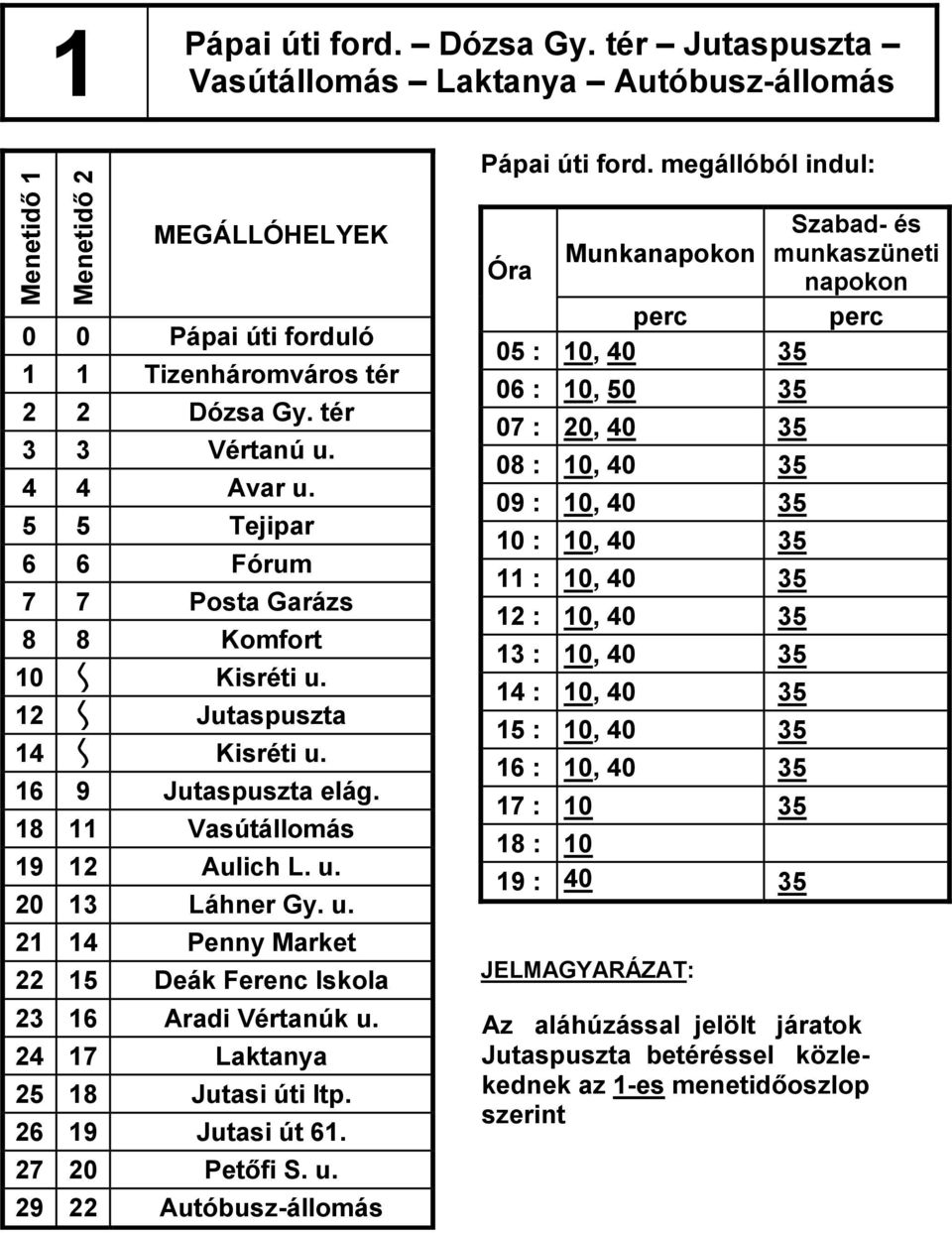 u. 21 14 Penny Market 22 15 Deák Ferenc Iskola 23 16 Aradi Vértanúk u.