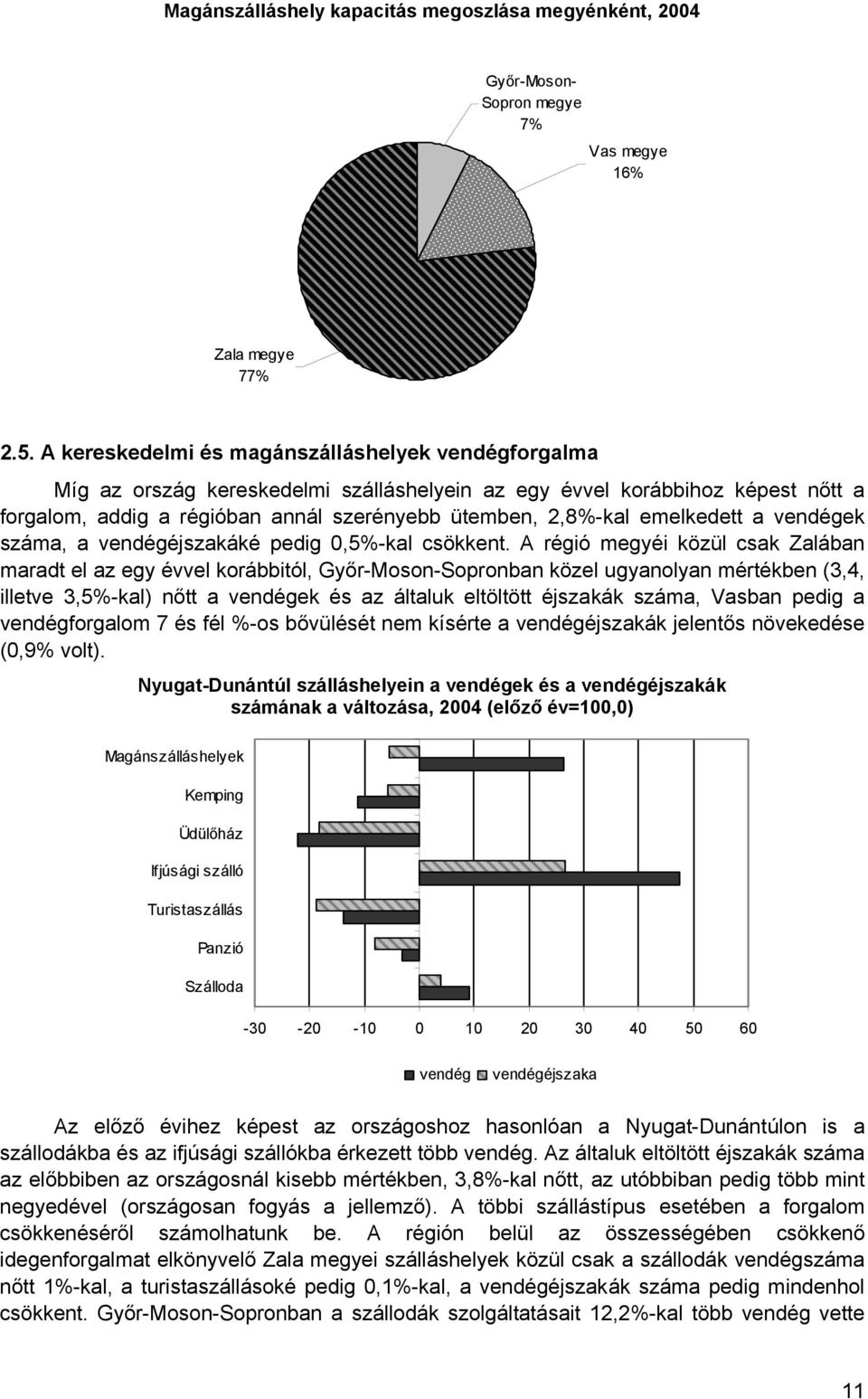 emelkedett a vendégek száma, a vendégéjszakáké pedig 0,5%-kal csökkent.