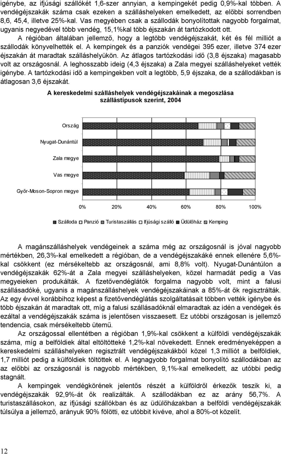 A régióban általában jellemző, hogy a legtöbb vendégéjszakát, két és fél milliót a szállodák könyvelhették el.
