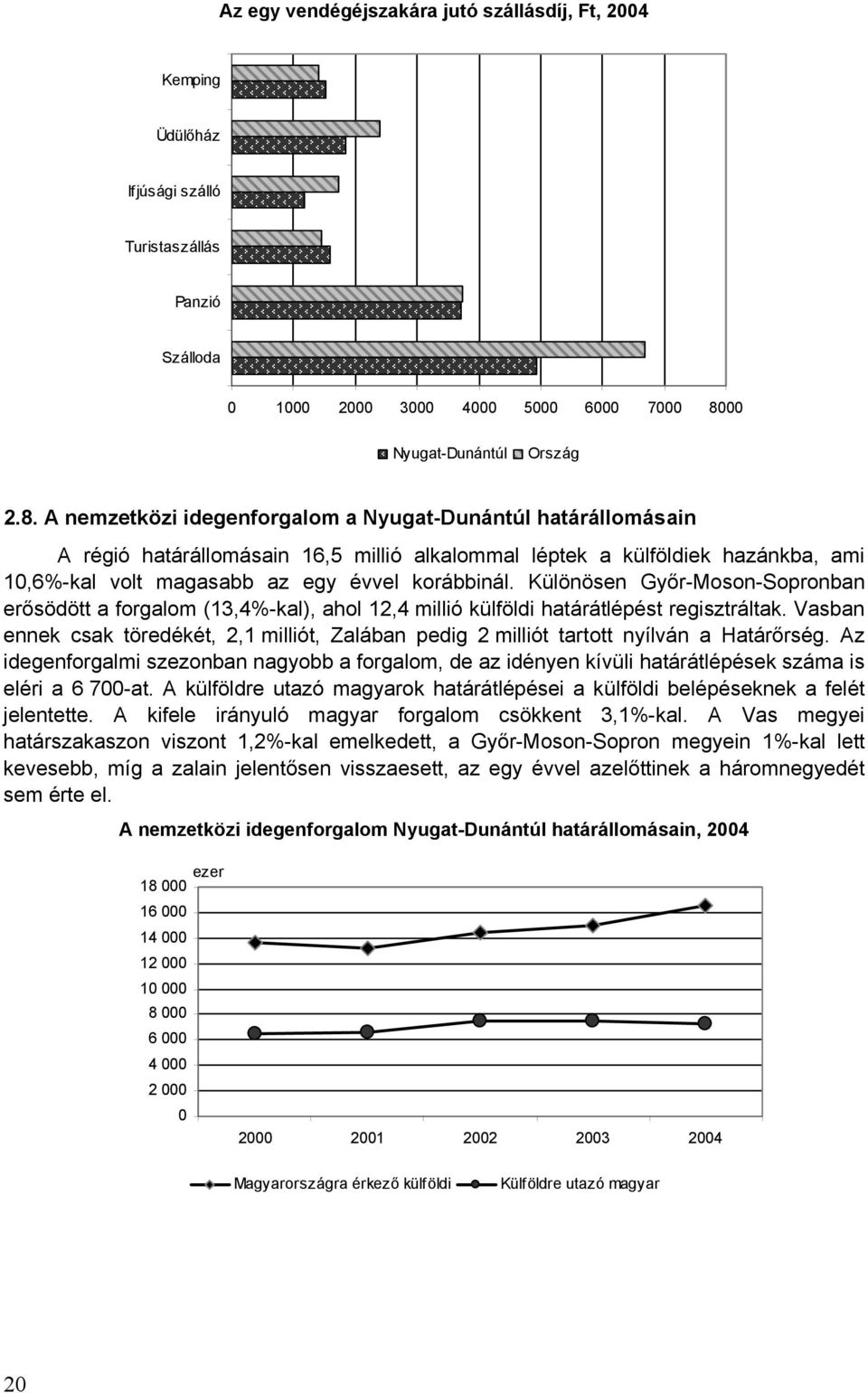 A nemzetközi idegenforgalom a Nyugat-Dunántúl határállomásain A régió határállomásain 16,5 millió alkalommal léptek a külföldiek hazánkba, ami 10,6%-kal volt magasabb az egy évvel korábbinál.