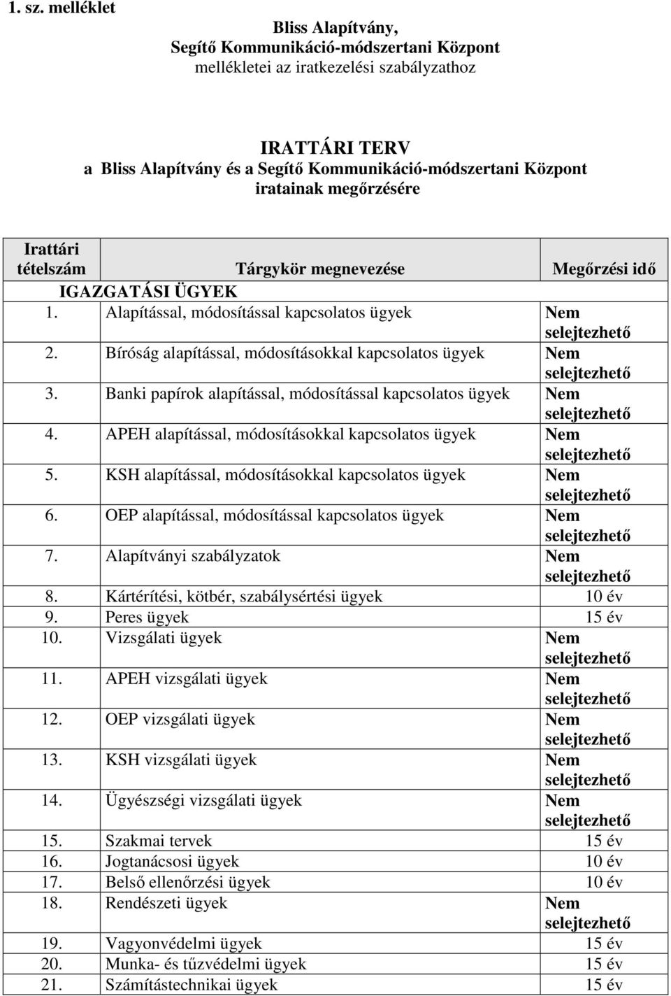 megőrzésére Irattári tételszám Tárgykör megnevezése Megőrzési idő IGAZGATÁSI ÜGYEK 1. Alapítással, módosítással kapcsolatos ügyek Nem 2. Bíróság alapítással, módosításokkal kapcsolatos ügyek Nem 3.