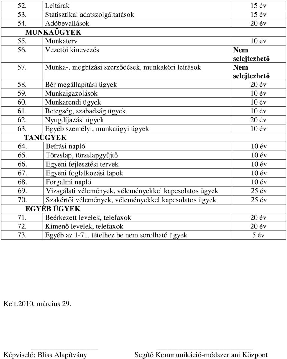 Nyugdíjazási ügyek 20 év 63. Egyéb személyi, munkaügyi ügyek 10 év TANÜGYEK 64. Beírási napló 10 év 65. Törzslap, törzslapgyűjtő 10 év 66. Egyéni fejlesztési tervek 10 év 67.