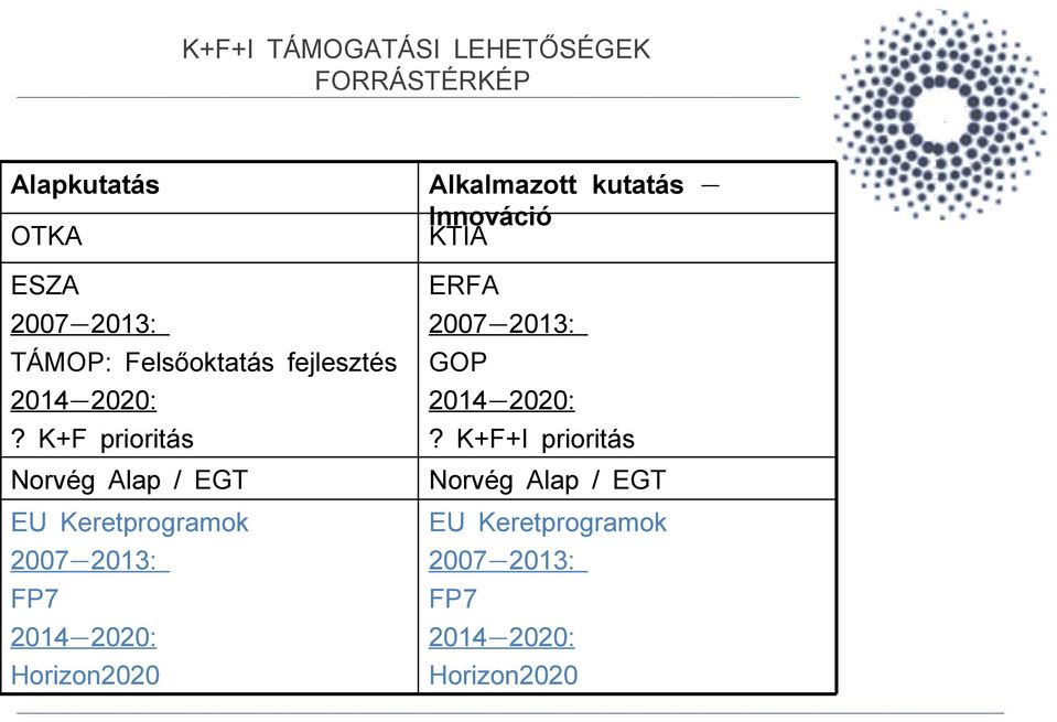 K+F prioritás ERFA 2007-2013: GOP 2014-2020:?