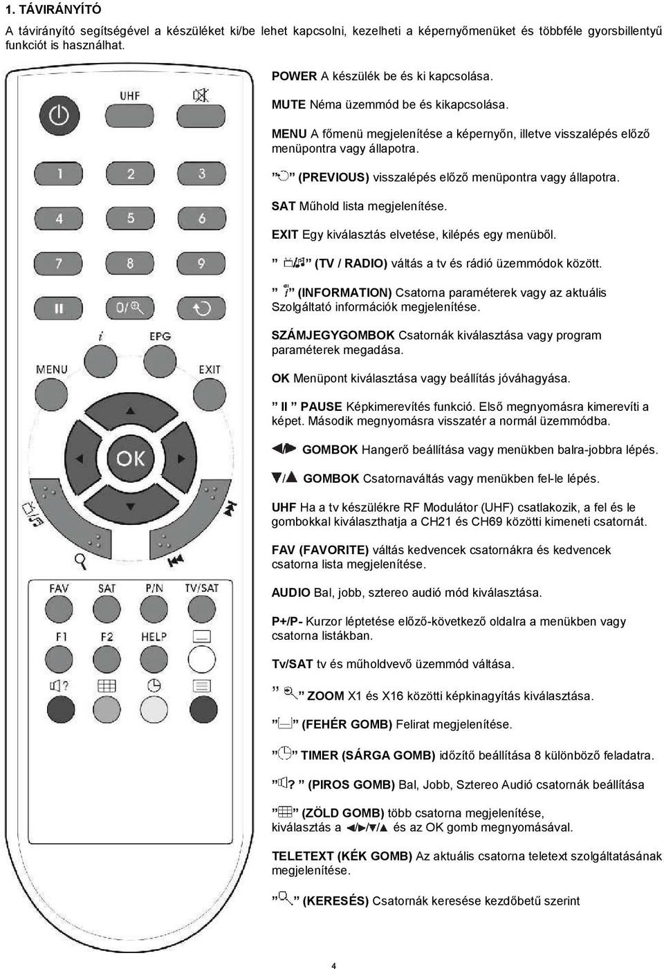 SAT Műhold lista megjelenítése. EXIT Egy kiválasztás elvetése, kilépés egy menüből. (TV / RADIO) váltás a tv és rádió üzemmódok között.