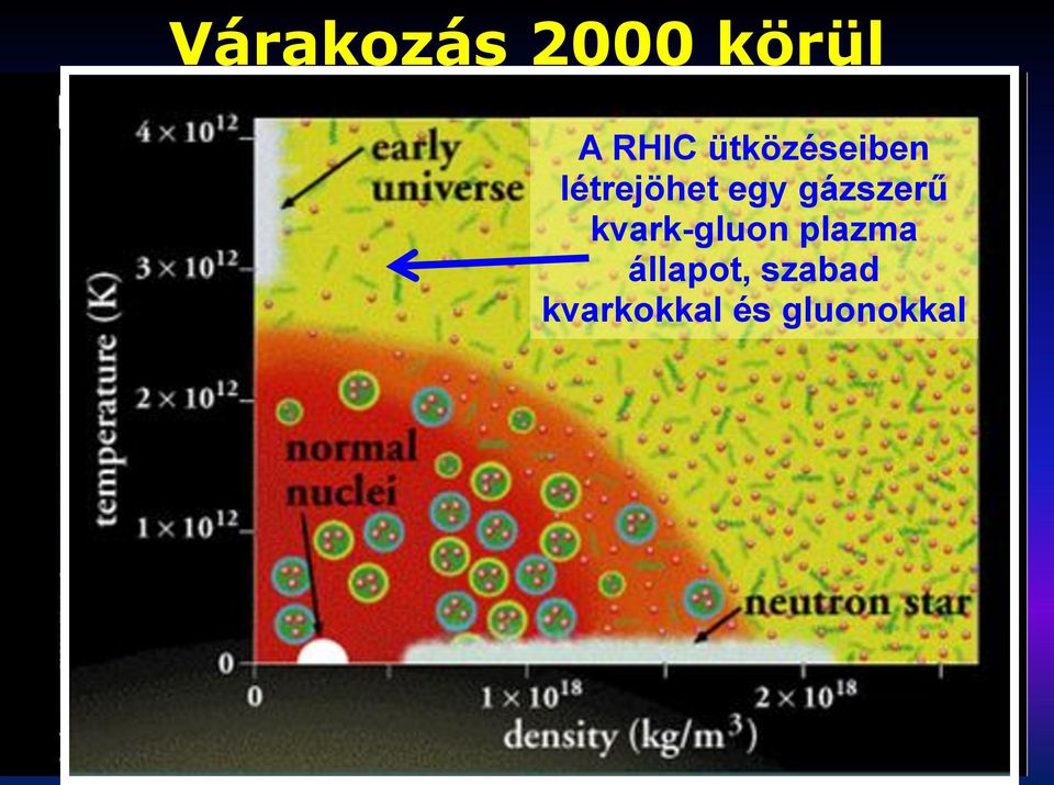 állapot, szabad kvarkokkal és gluonokkal As