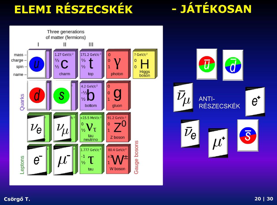 JÁTÉKOSAN ANTI-