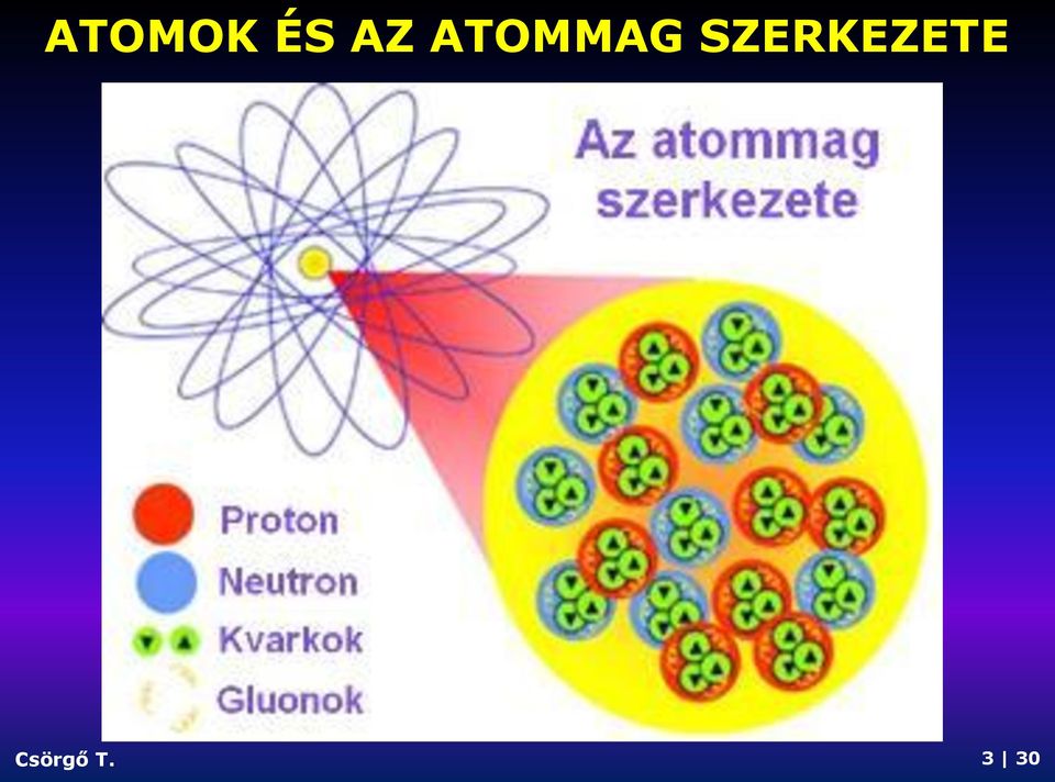 SZERKEZETE