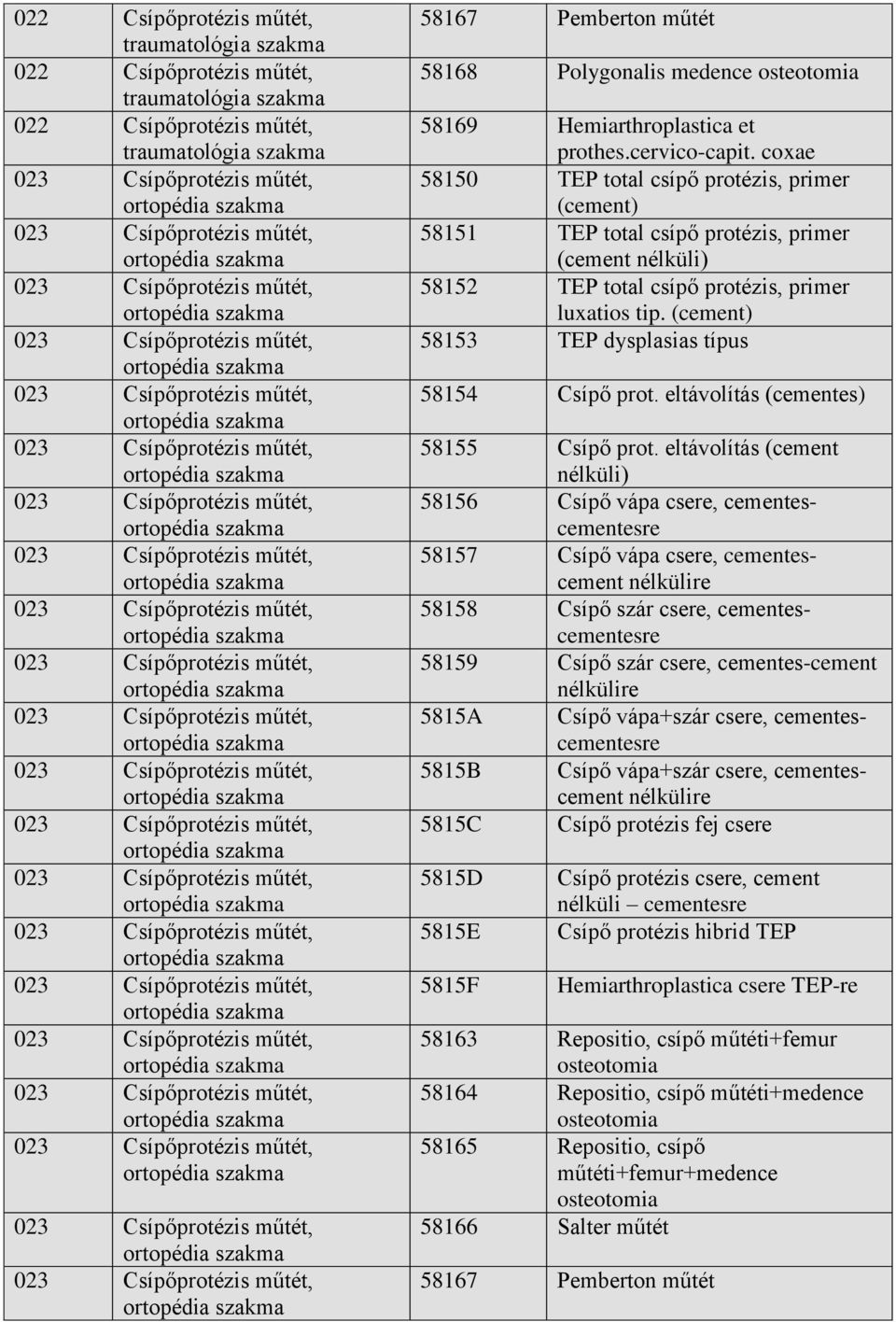 (cement) 58153 TEP dysplasias típus 58154 Csípő prot. eltávolítás (cementes) 58155 Csípő prot.