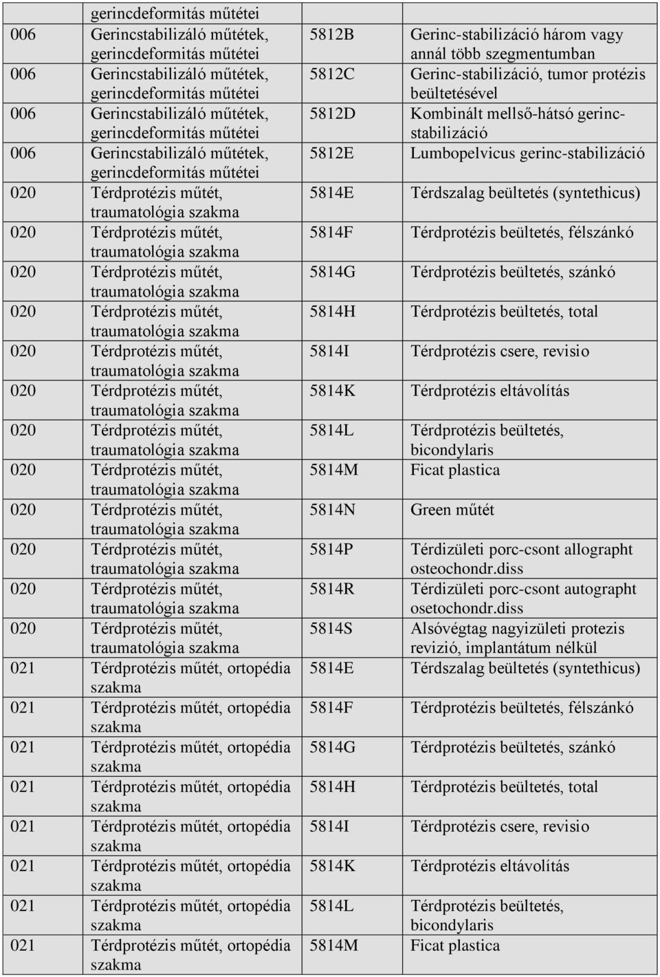 Térdprotézis beültetés, szánkó Térdprotézis beültetés, total Térdprotézis csere, revisio Térdprotézis eltávolítás Térdprotézis beültetés, bicondylaris Ficat plastica Green műtét Térdizületi