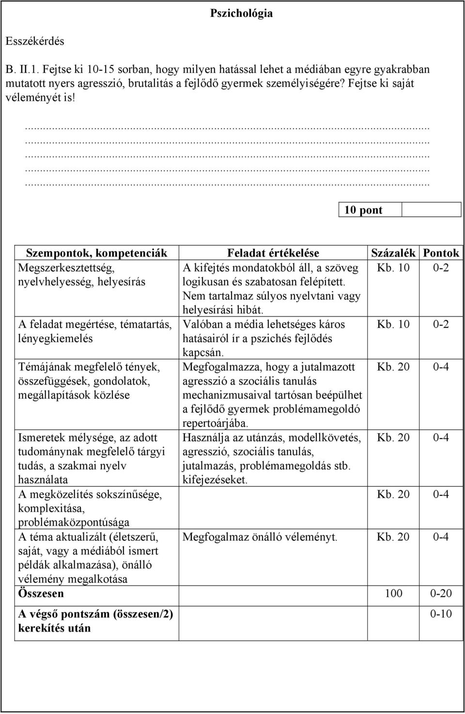 ............... 10 pont Szempontok, kompetenciák Feladat értékelése Százalék Pontok Megszerkesztettség, nyelvhelyesség, helyesírás A kifejtés mondatokból áll, a szöveg logikusan és szabatosan felépített.