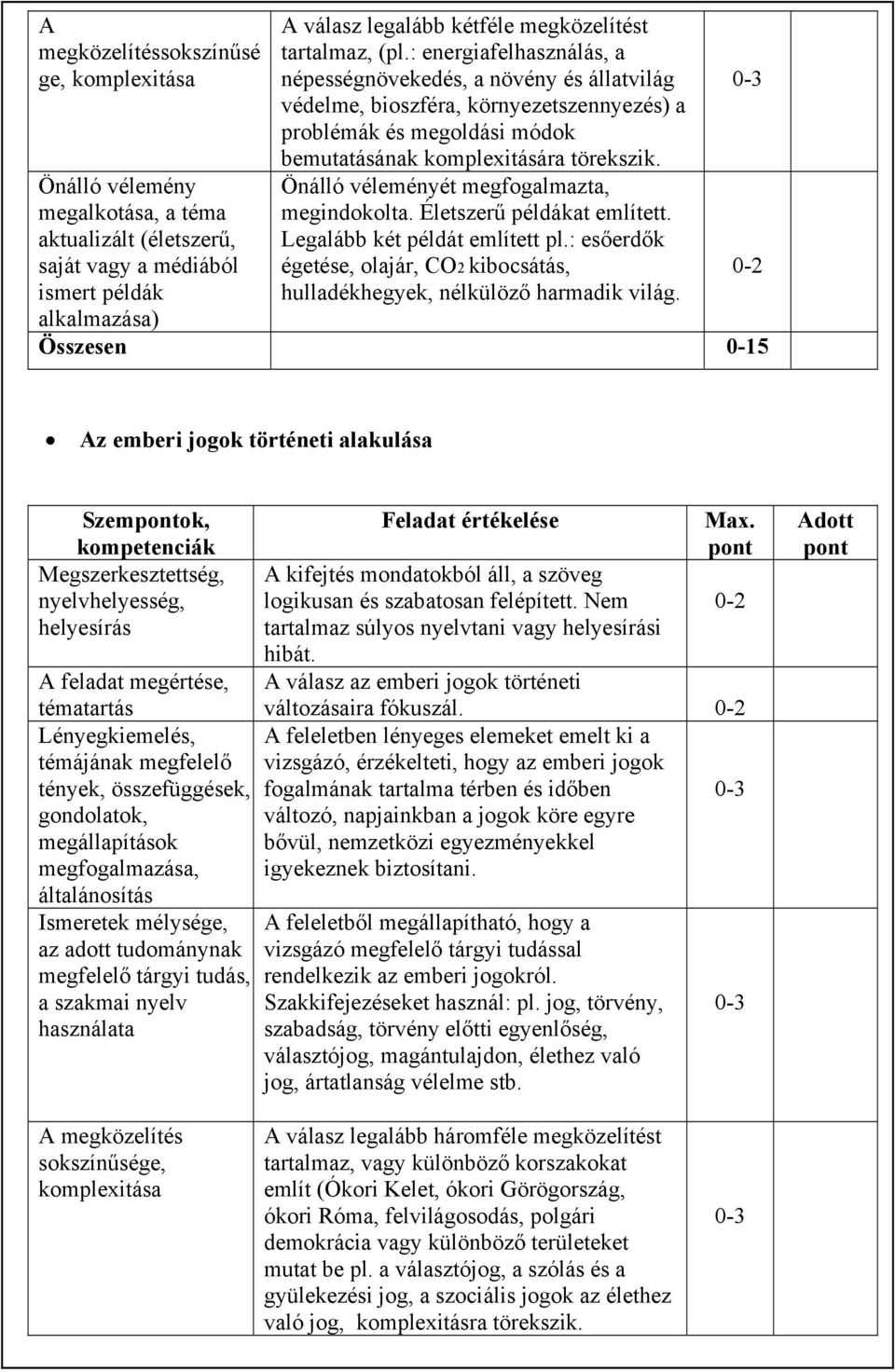 Önálló véleményét megfogalmazta, megindokolta. Életszerű példákat említett. Legalább két példát említett pl.: esőerdők égetése, olajár, CO2 kibocsátás, hulladékhegyek, nélkülöző harmadik világ.