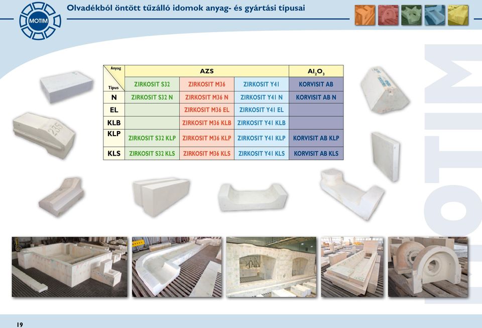 ZIRKOSIT M36 EL ZIRKOSIT Y41 EL KLB ZIRKOSIT M36 KLB ZIRKOSIT Y41 KLB KLP ZIRKOSIT S32 KLP ZIRKOSIT M36