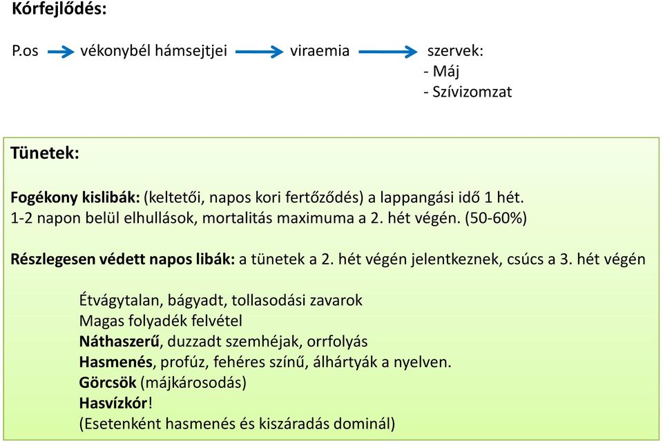 1 hét. 1-2 napon belül elhullások, mortalitás maximuma a 2. hét végén. (50-60%) Részlegesen védett napos libák: a tünetek a 2.